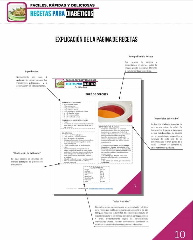 Explicación de la página de recetas recurso más de 150 recetas saludables